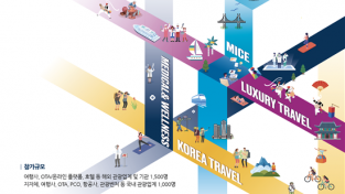 ‘뭉쳐야 뜬다’ 한국 관광·MICE의 모든 것 한자리에 ... ‘한국관광박람회’6월 29일부터 인천 개최